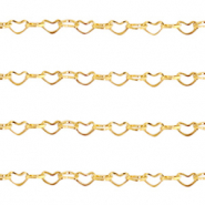 Benodigdheden van Stainless steel Roestvrij staal (RVS) jasseron hartjes schakels Goud